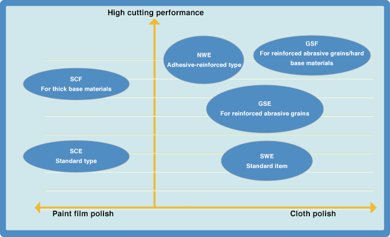 PAPER PRODUCTS GRAPH